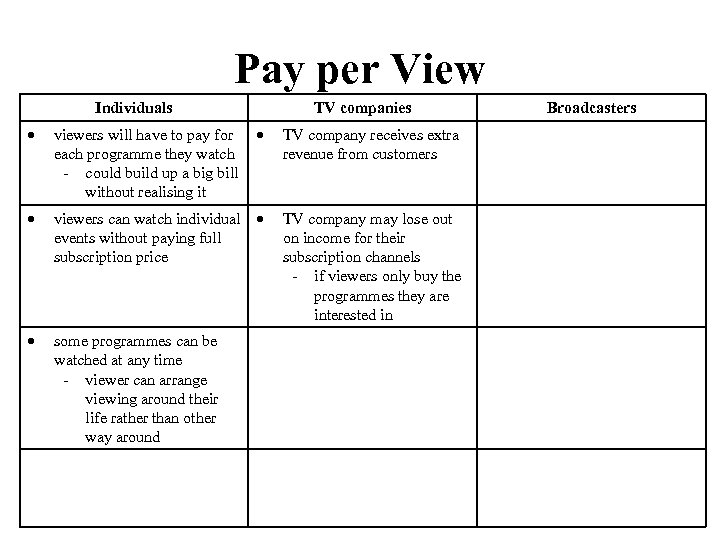 Pay per View Individuals TV companies viewers will have to pay for each programme