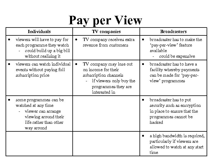 Pay per View Individuals TV companies Broadcasters viewers will have to pay for each