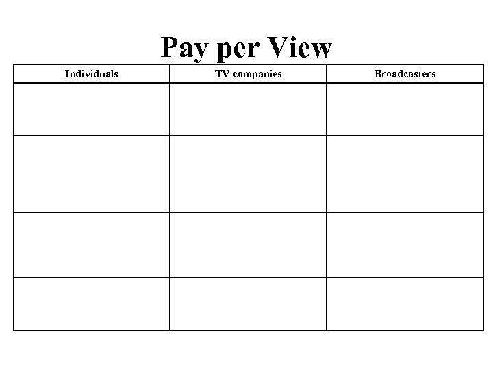 Pay per View Individuals TV companies Broadcasters 