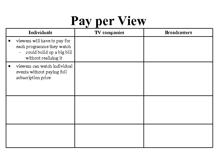 Pay per View Individuals viewers will have to pay for each programme they watch