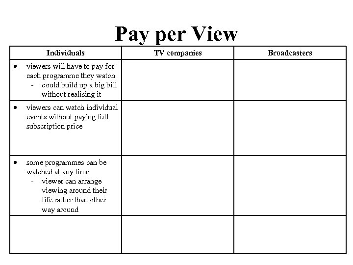 Pay per View Individuals viewers will have to pay for each programme they watch