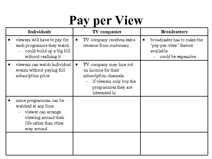 Pay per View Individuals TV companies viewers will have to pay for each programme