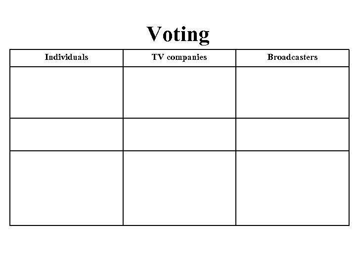 Voting Individuals TV companies Broadcasters 