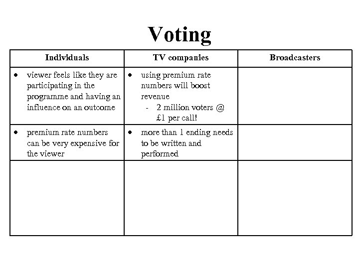 Voting Individuals TV companies viewer feels like they are participating in the programme and