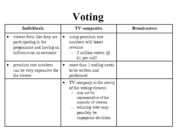 Voting Individuals TV companies viewer feels like they are participating in the programme and