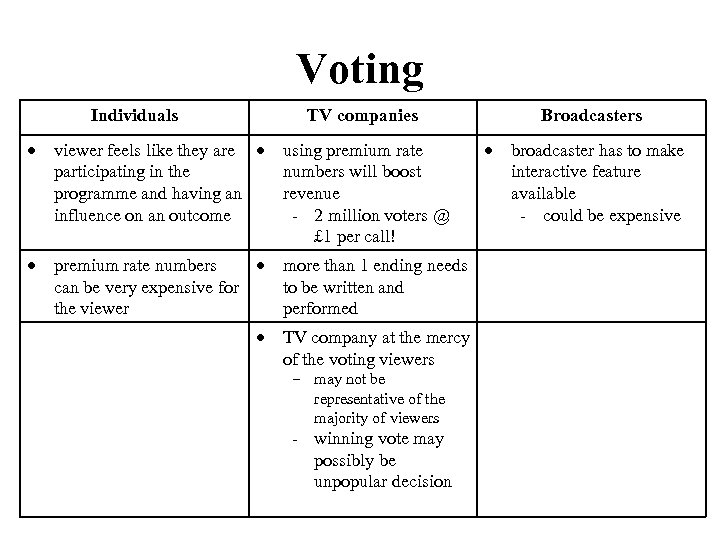 Voting Individuals TV companies viewer feels like they are participating in the programme and