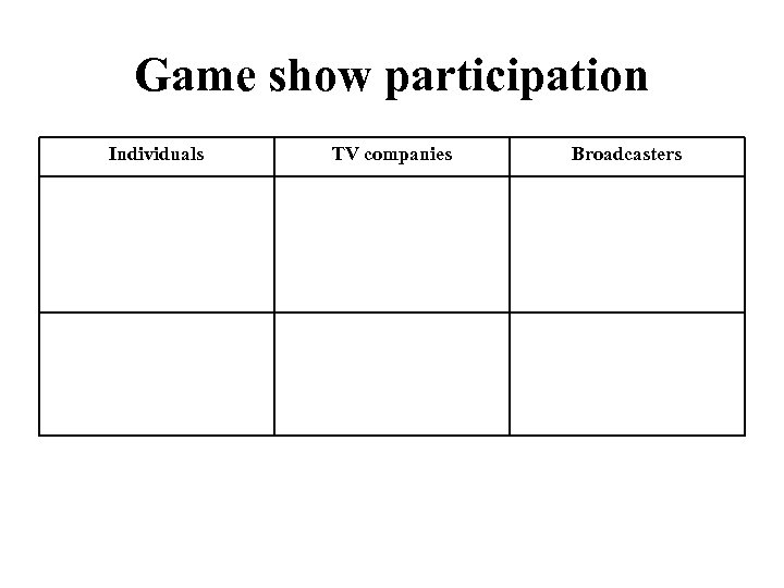 Game show participation Individuals TV companies Broadcasters 