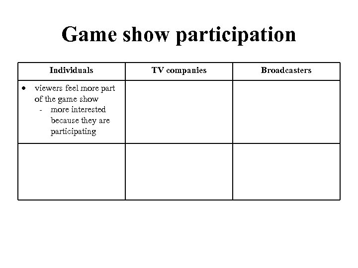 Game show participation Individuals viewers feel more part of the game show - more