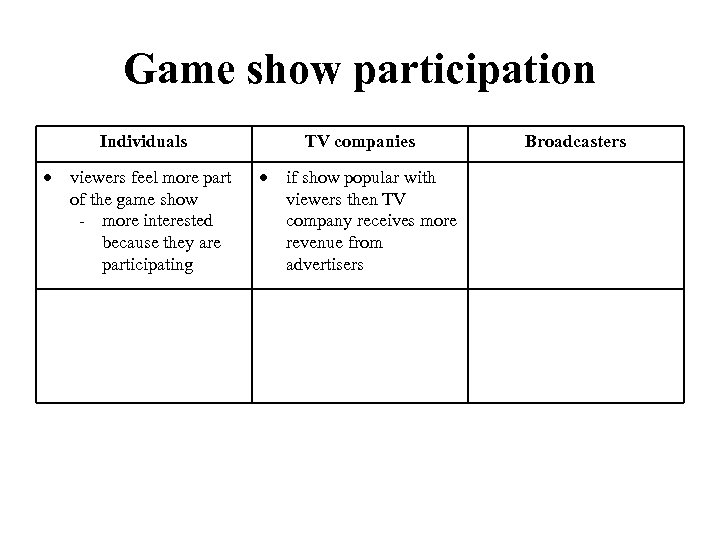 Game show participation Individuals viewers feel more part of the game show - more