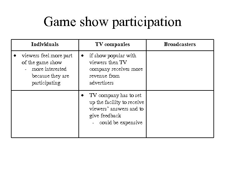 Game show participation Individuals viewers feel more part of the game show - more