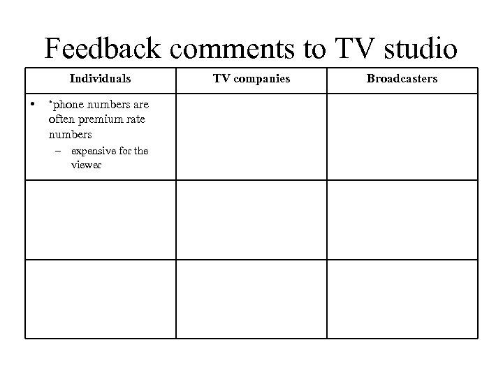 Feedback comments to TV studio Individuals • ‘phone numbers are often premium rate numbers