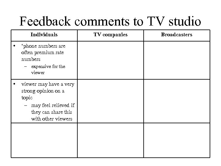 Feedback comments to TV studio Individuals • ‘phone numbers are often premium rate numbers