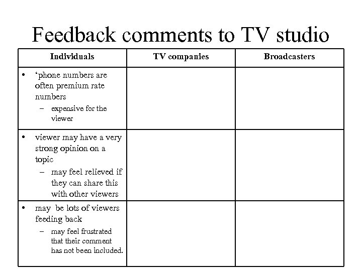 Feedback comments to TV studio Individuals • ‘phone numbers are often premium rate numbers