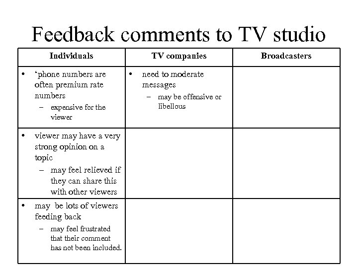 Feedback comments to TV studio Individuals • ‘phone numbers are often premium rate numbers