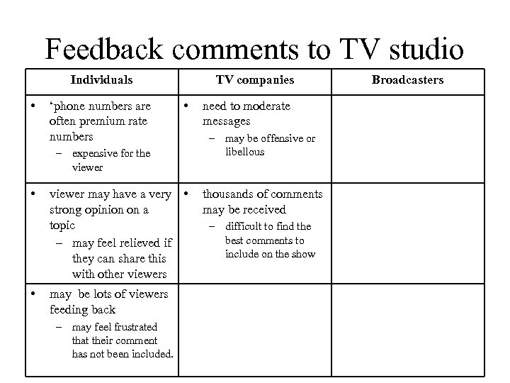 Feedback comments to TV studio Individuals • ‘phone numbers are often premium rate numbers