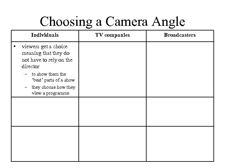 Choosing a Camera Angle Individuals • viewers get a choice meaning that they do