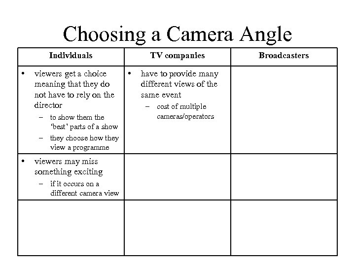 Choosing a Camera Angle Individuals • viewers get a choice meaning that they do