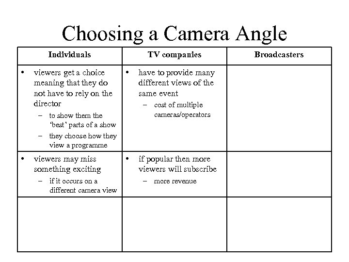 Choosing a Camera Angle Individuals • viewers get a choice meaning that they do