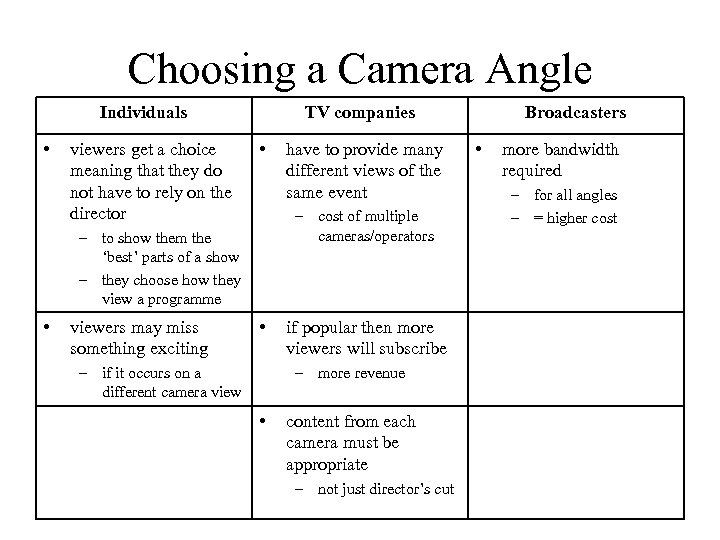 Choosing a Camera Angle Individuals • viewers get a choice meaning that they do