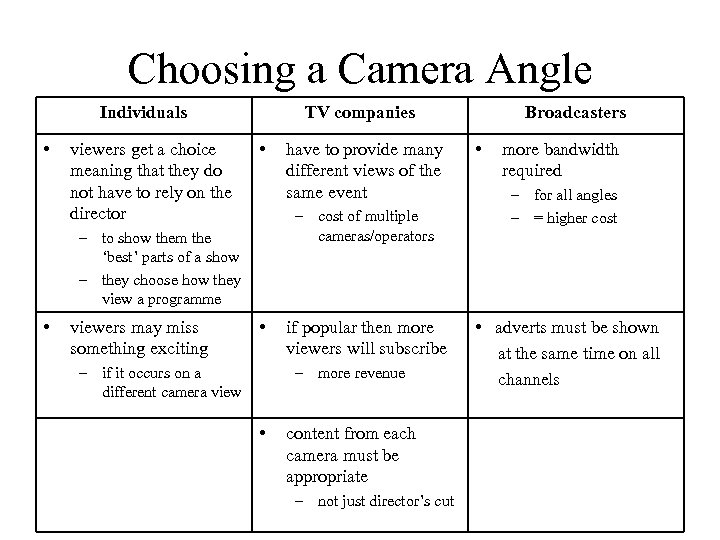 Choosing a Camera Angle Individuals • viewers get a choice meaning that they do