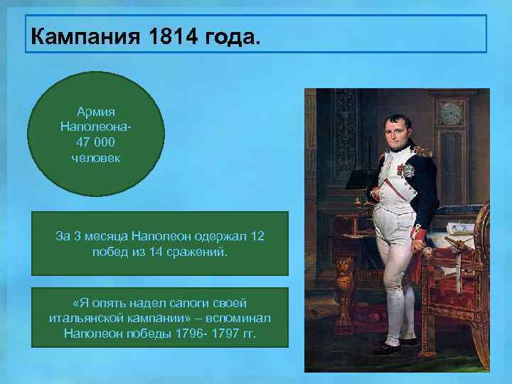 Кампания 1814 года. Армия Наполеона 47 000 человек За 3 месяца Наполеон одержал 12