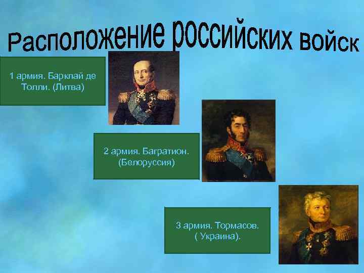 1 армия. Барклай де Толли. (Литва) 2 армия. Багратион. (Белоруссия) 3 армия. Тормасов. (