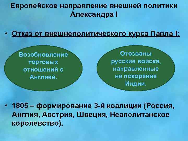 Европейское направление. Основные направления внешней политики Александра 1 схема. Европейское направление внешней политики Александра. Александр 1 европейское направление. Европейское направление внешней политики Александра 1.