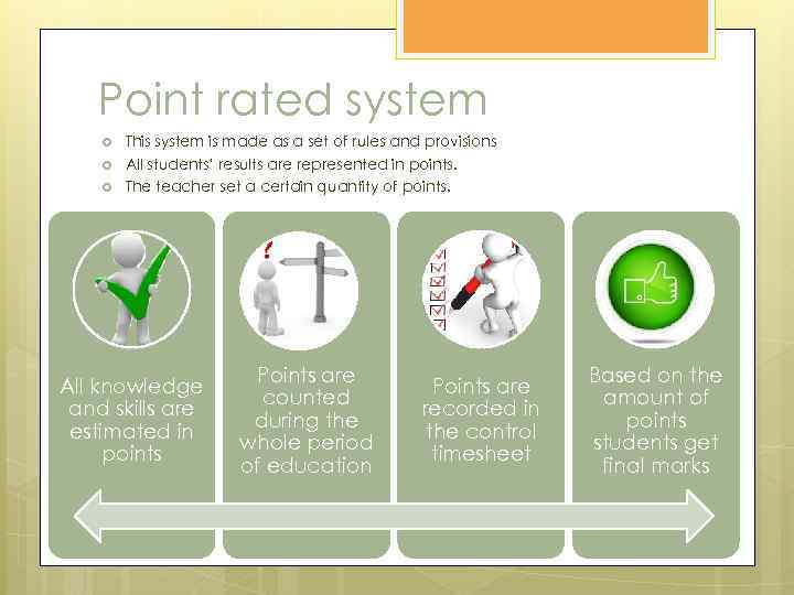 Point rated system This system is made as a set of rules and provisions