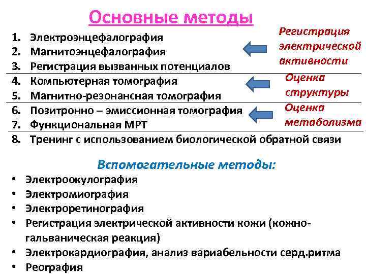 Основные методы Регистрация 1. Электроэнцефалография электрической 2. Магнитоэнцефалография активности 3. Регистрация вызванных потенциалов _______________________________________