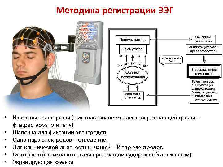 Методика регистрации ЭЭГ • Накожные электроды (с использованием электропроводящей среды – физ. раствора или