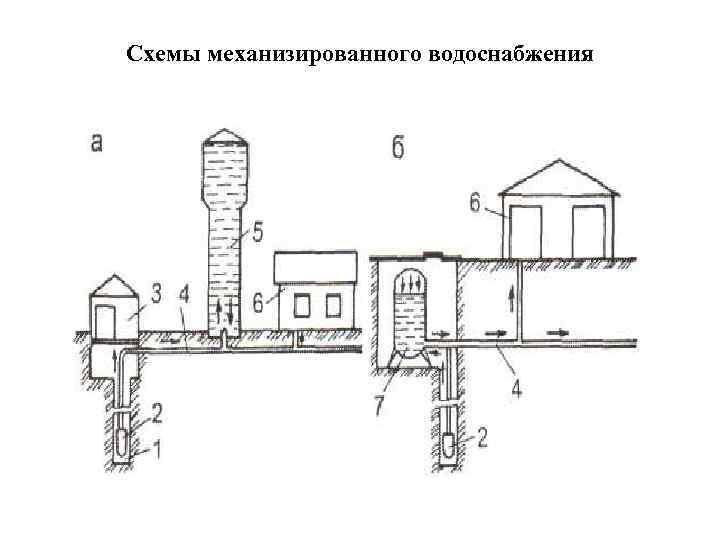 Схемы механизированного водоснабжения 