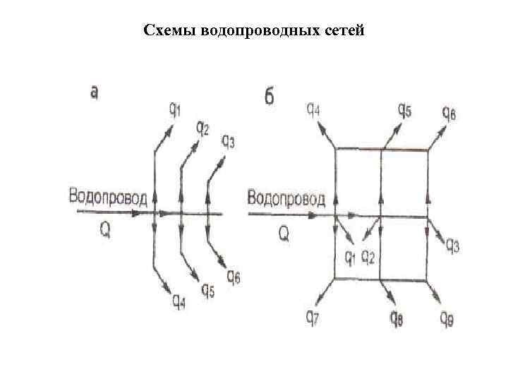 Схемы водопроводных сетей 