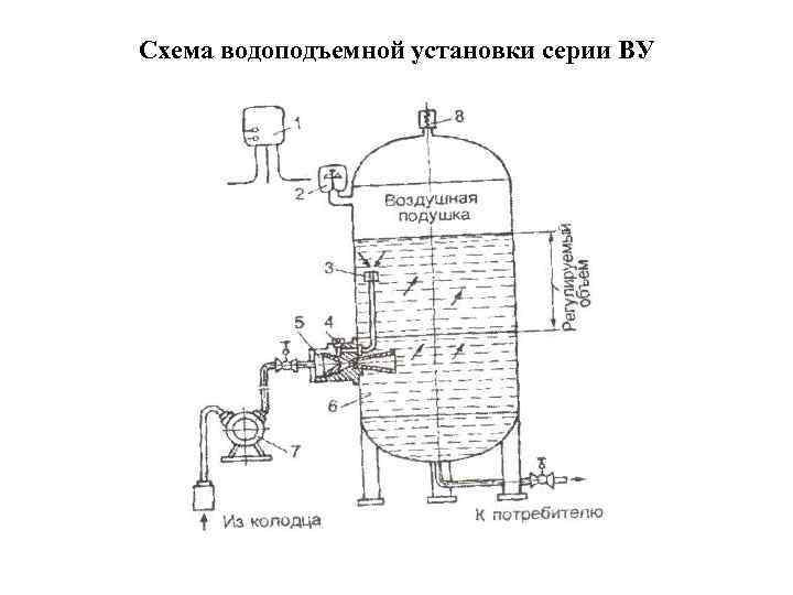 Схема водоподъемной установки серии ВУ 