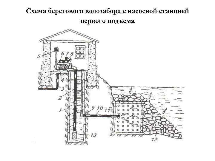 Схема берегового водозабора с насосной станцией первого подъема 