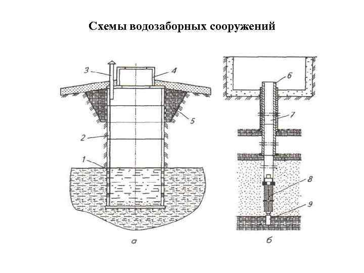 Схемы водозаборных сооружений 