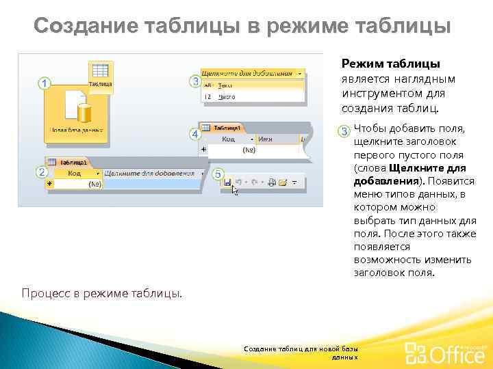 Создание таблицы в режиме таблицы Режим таблицы является наглядным инструментом для создания таблиц. Чтобы