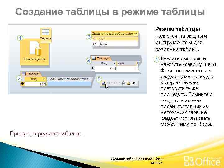 Создание таблицы в режиме таблицы Режим таблицы является наглядным инструментом для создания таблиц. Введите