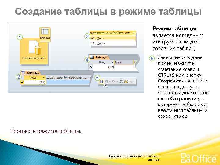 Создание таблицы в режиме таблицы Режим таблицы является наглядным инструментом для создания таблиц. Завершив