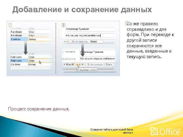 Добавление и сохранение данных То же правило справедливо и для форм. При переходе к