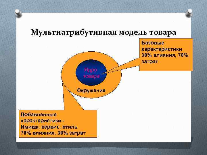 Окруженном добавить