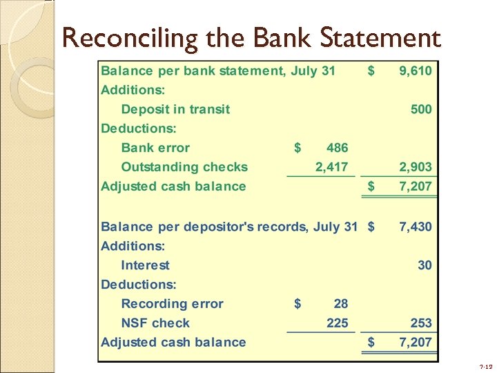 Reconciling the Bank Statement 7 -12 