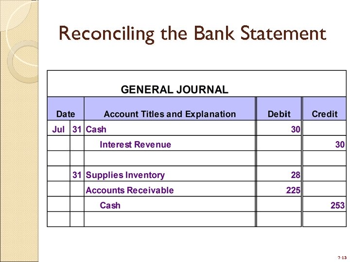 Reconciling the Bank Statement 7 -13 