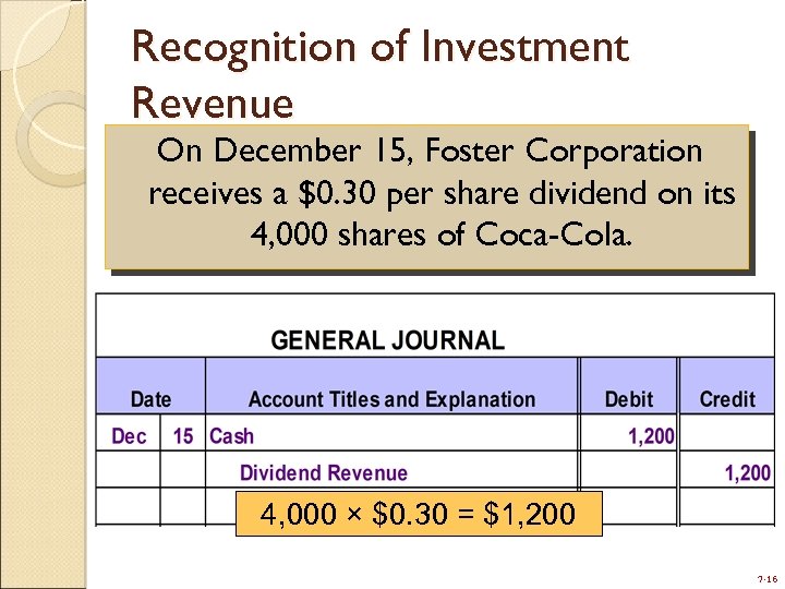 Recognition of Investment Revenue On December 15, Foster Corporation receives a $0. 30 per