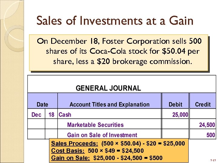 Sales of Investments at a Gain On December 18, Foster Corporation sells 500 shares