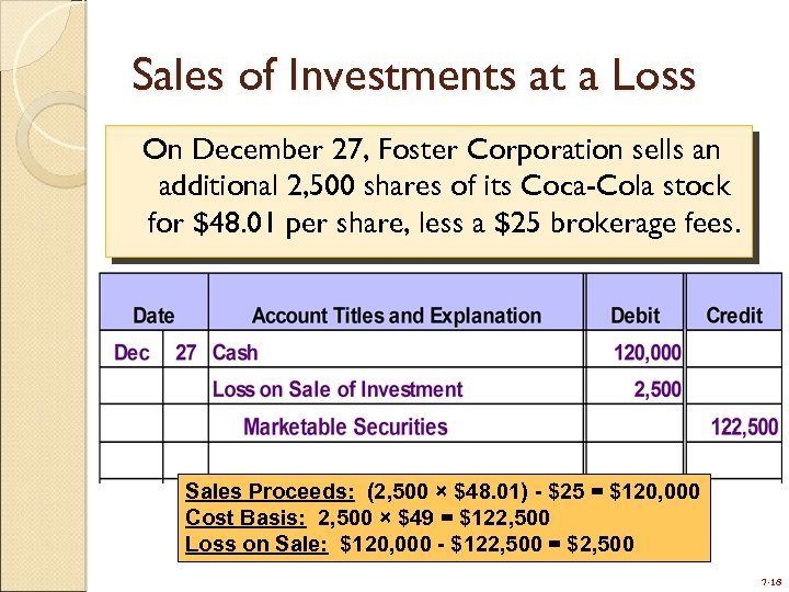 Sales of Investments at a Loss On December 27, Foster Corporation sells an additional