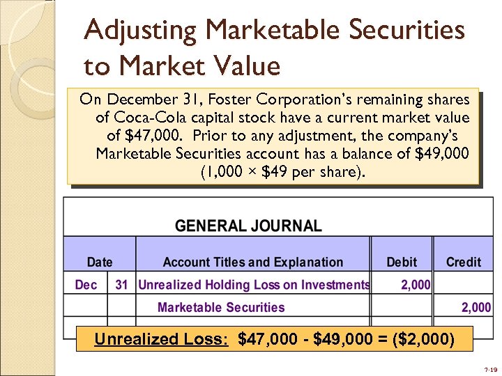 Adjusting Marketable Securities to Market Value On December 31, Foster Corporation’s remaining shares of