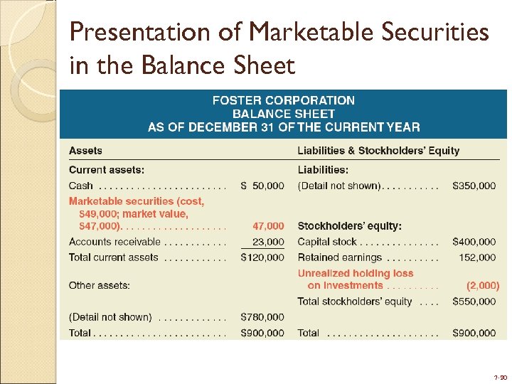Presentation of Marketable Securities in the Balance Sheet 7 -20 
