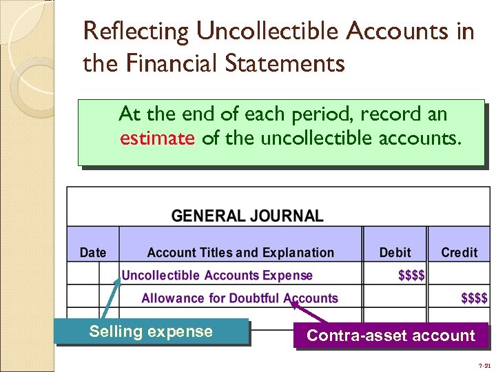 Reflecting Uncollectible Accounts in the Financial Statements At the end of each period, record