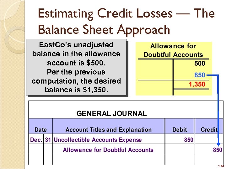 Estimating Credit Losses — The Balance Sheet Approach East. Co’s unadjusted balance in the