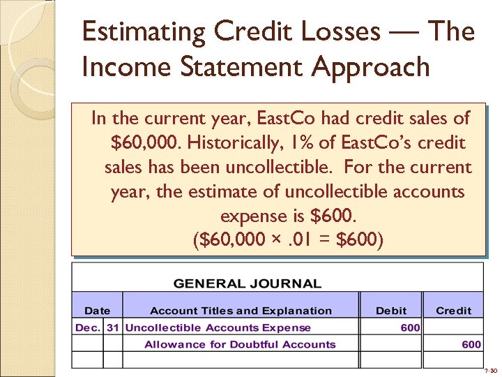 Estimating Credit Losses — The Income Statement Approach In the current year, East. Co
